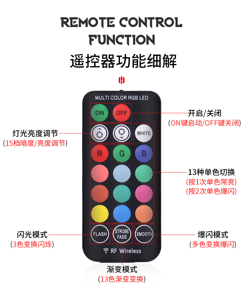 車內(nèi)氣氛燈