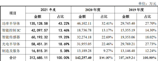 比亞迪：市值突破萬(wàn)億，半導(dǎo)體業(yè)務(wù)會(huì)是其再度爆發(fā)的&ldquo;鑰匙&rdquo;嗎？
