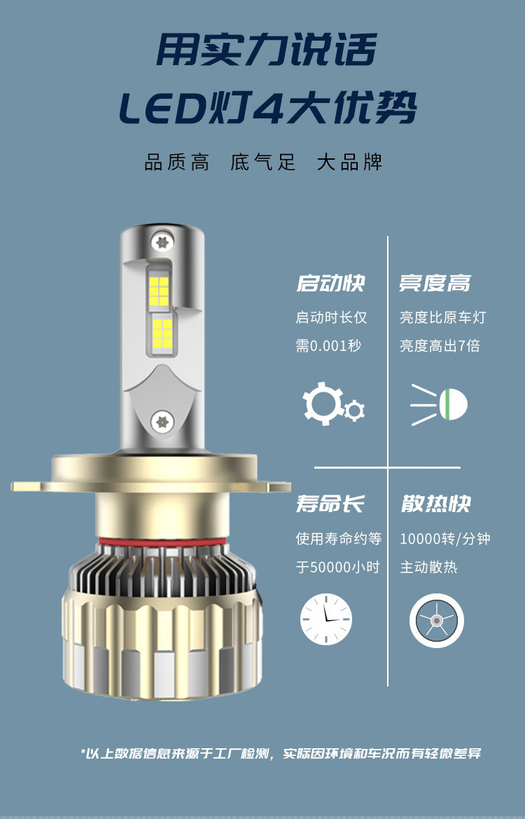 F12P超大功率65W汽車大燈