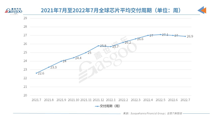 臺積電CEO：3元芯片難倒車企，34萬元車生產(chǎn)受阻
