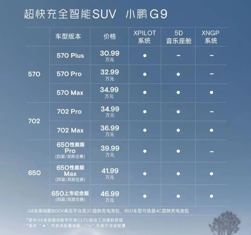 不內(nèi)卷，造什么電動車？