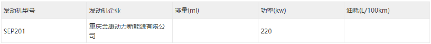 SF5之后將是A5？賽力斯A5申報(bào)信息曝光