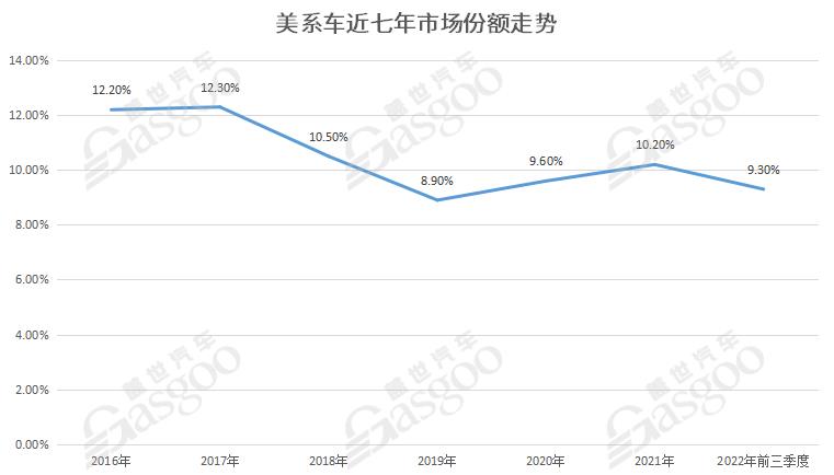 美系車的&ldquo;中國&rdquo;生意，變難了