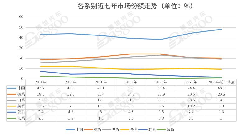 美系車的&ldquo;中國&rdquo;生意，變難了