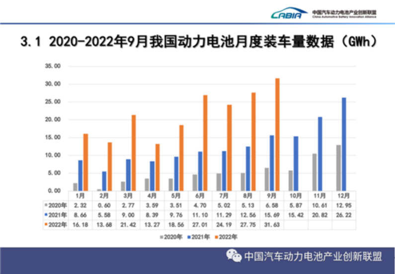 9月動(dòng)力電池：中創(chuàng)新航，患上IPO后遺癥