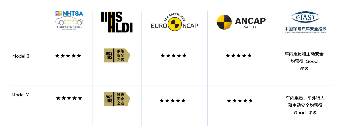 特斯拉&ldquo;開(kāi)放空間&rdquo;入駐西安龍湖香醍天街