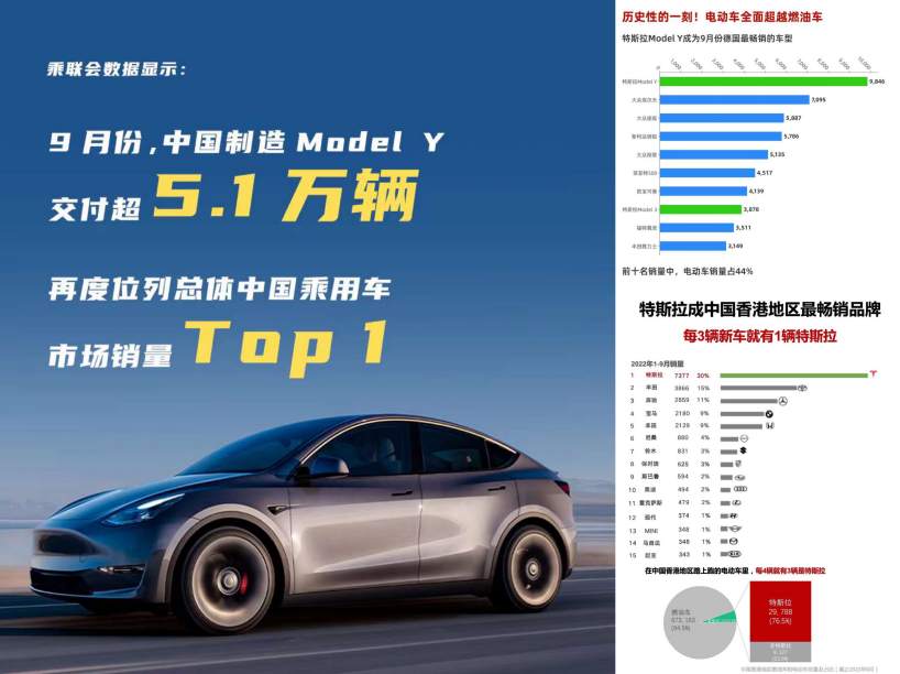 特斯拉&ldquo;開(kāi)放空間&rdquo;入駐西安龍湖香醍天街