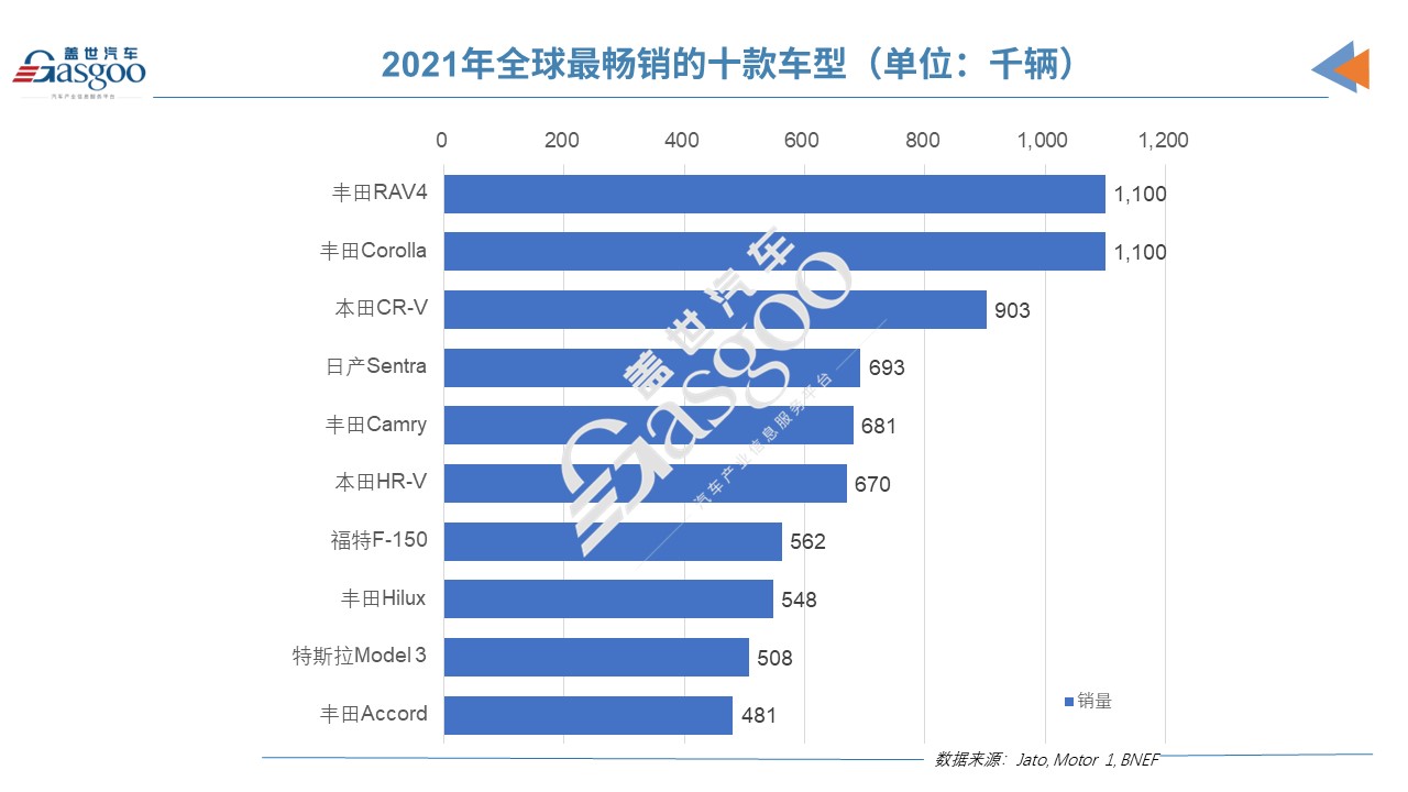 特斯拉Model Y有望躋身今年全球暢銷車TOP 5