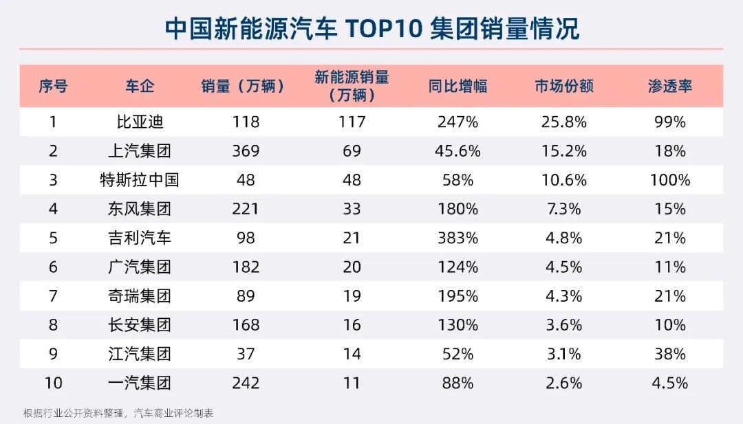 中國車企巨頭十大隱憂