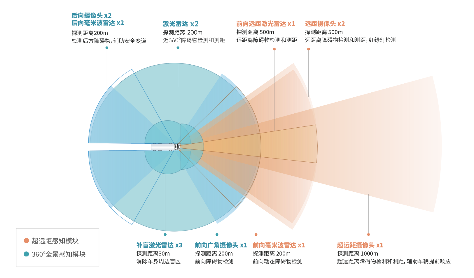 小馬智行發(fā)布第三代自動駕駛卡車系統(tǒng)
