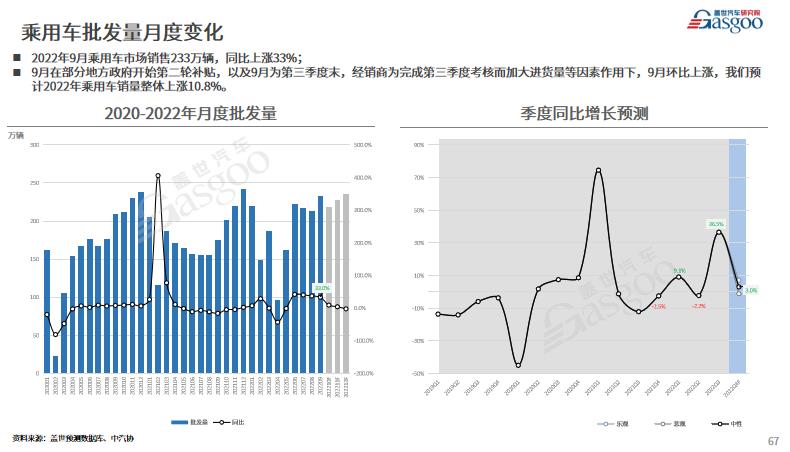 車企Q3財(cái)報：&ldquo;最賺錢&rdquo;車企險易主，兩極分化加劇