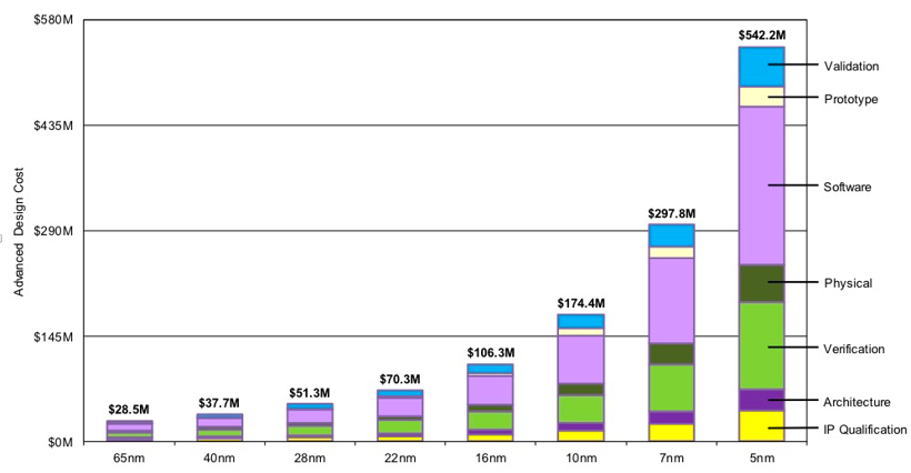 芯片價(jià)格接著漲，車企贏利的攔路虎？