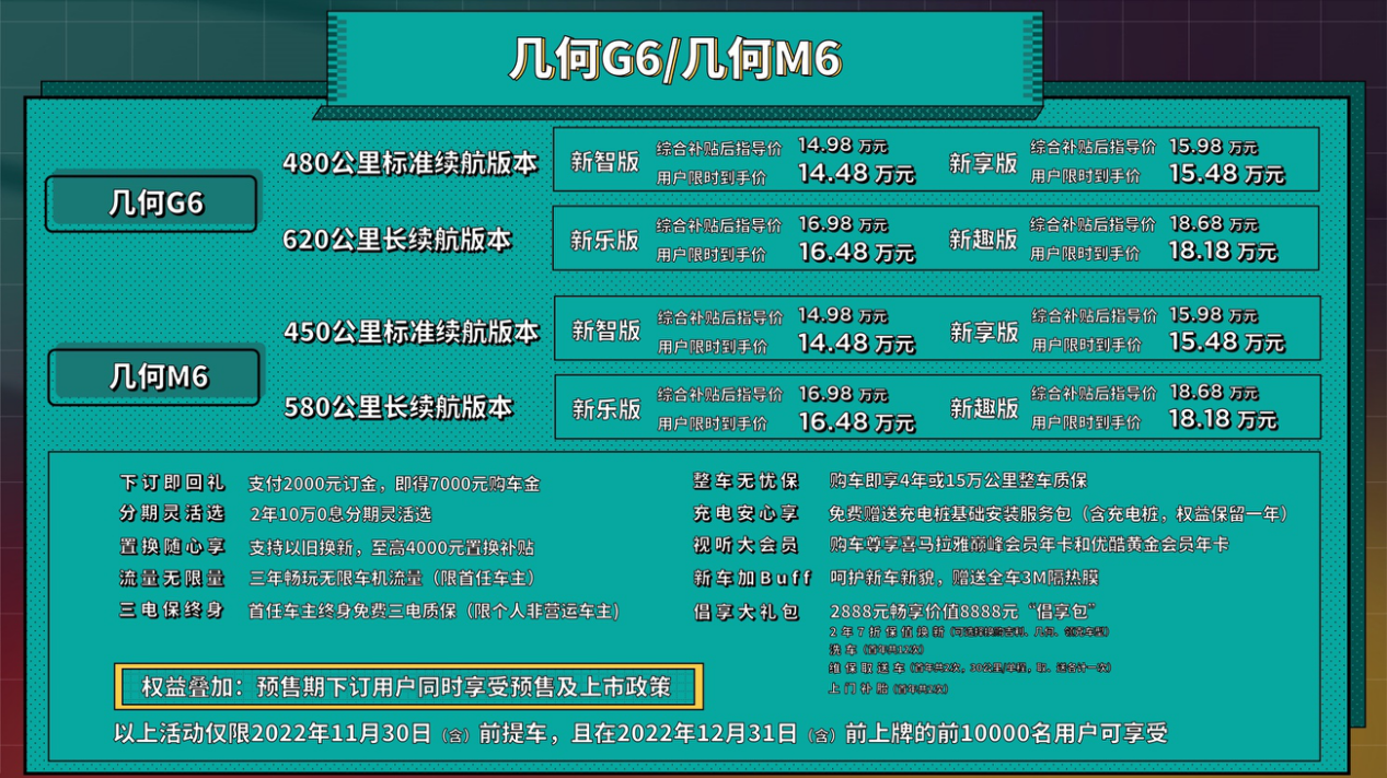 售價14.98萬起 吉利幾何G6/M6上市
