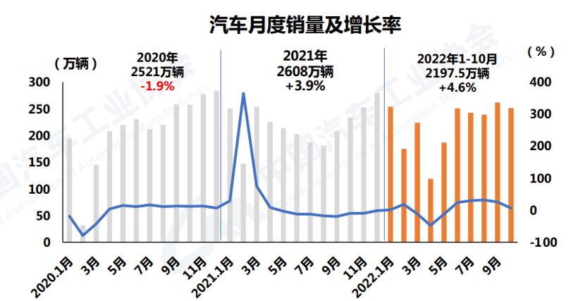中汽協(xié)：10月新能源汽車銷量再創(chuàng)歷史新高，達到71.4萬輛