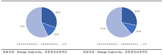 平步上&ldquo;氫&rdquo;云丨進(jìn)博會(huì)2022