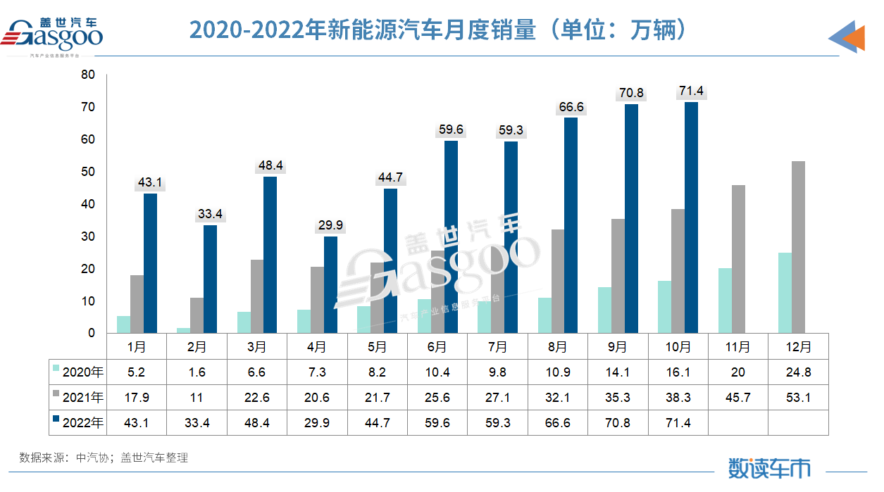 10月汽車銷量同比增長(zhǎng)6.9%，中汽協(xié)：全年突破2700萬輛問題不大