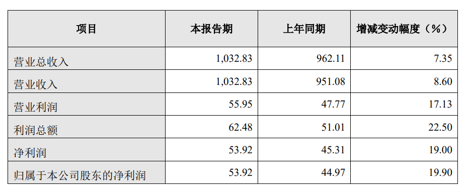 挺過2022！長城再次&ldquo;起跑&rdquo;：調(diào)整旗下品牌組織架構(gòu)