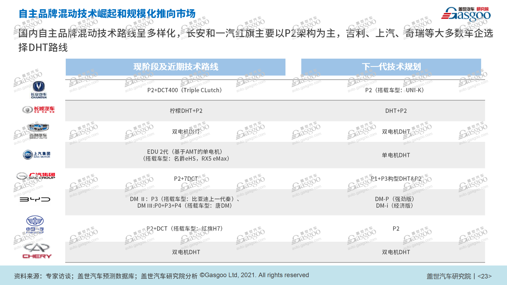 防疫松綁，車市春天能否&ldquo;如約而至&rdquo;？