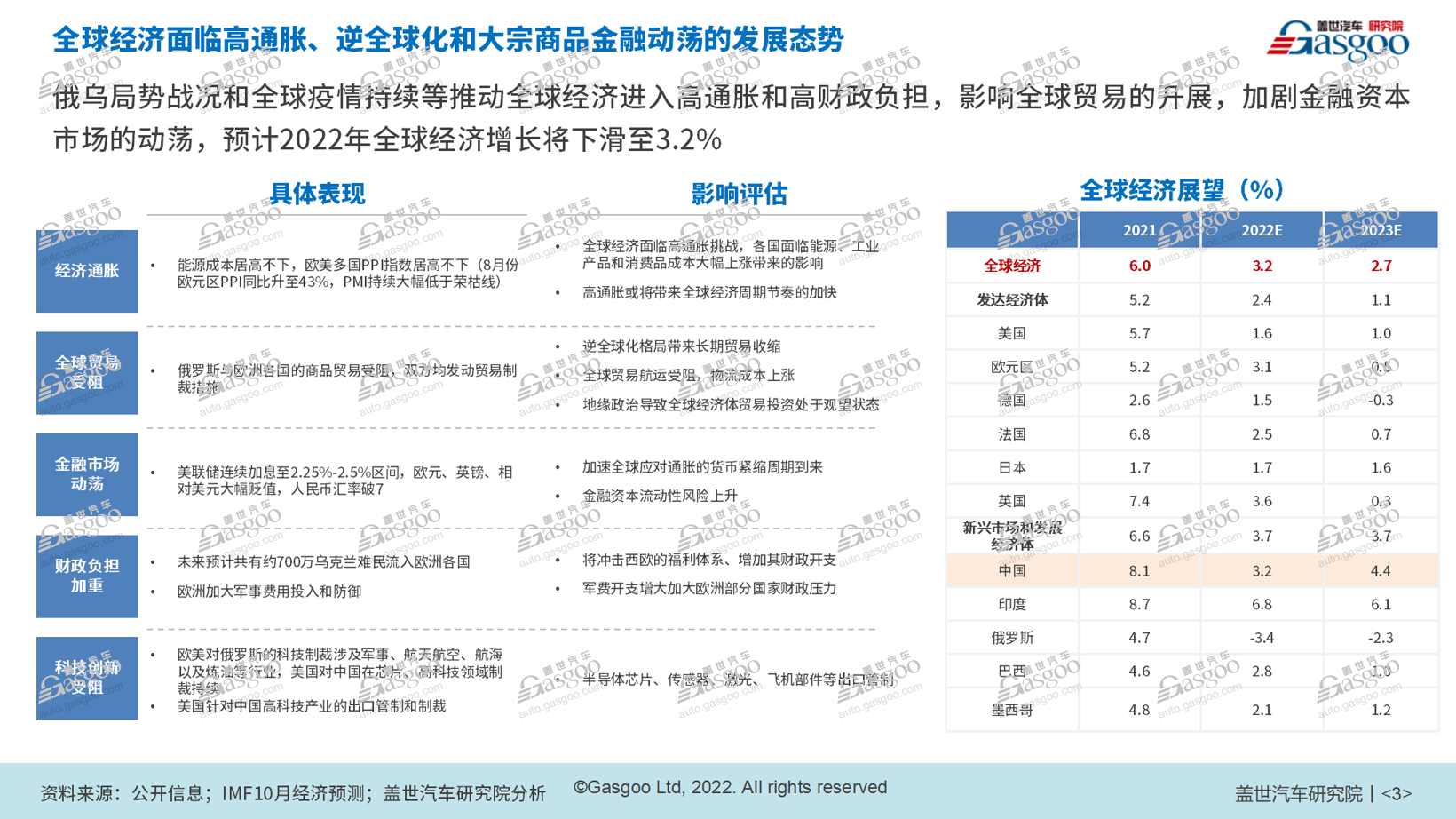 防疫松綁，車市春天能否&ldquo;如約而至&rdquo;？