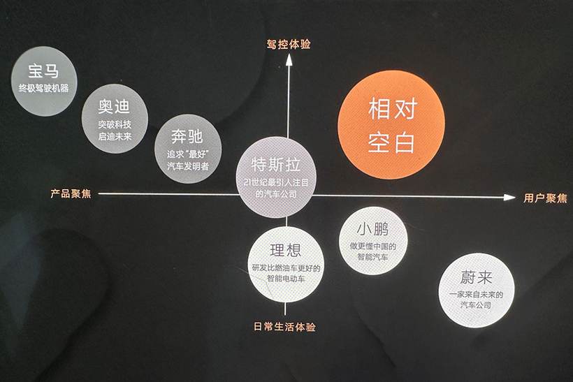 智己劉濤：&ldquo;駕控&rdquo;和&ldquo;安全&rdquo;是汽車最重要底層邏輯