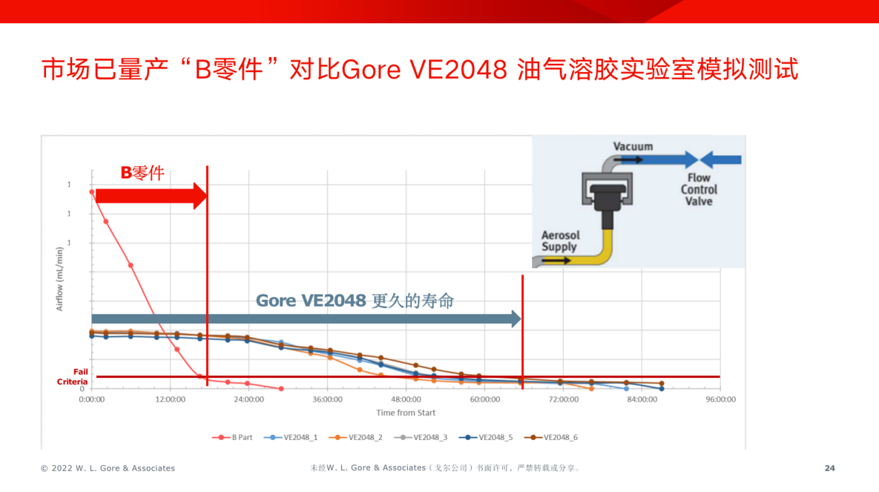 適用于電驅(qū)系統(tǒng)的GORE&reg;汽車防水透氣產(chǎn)品