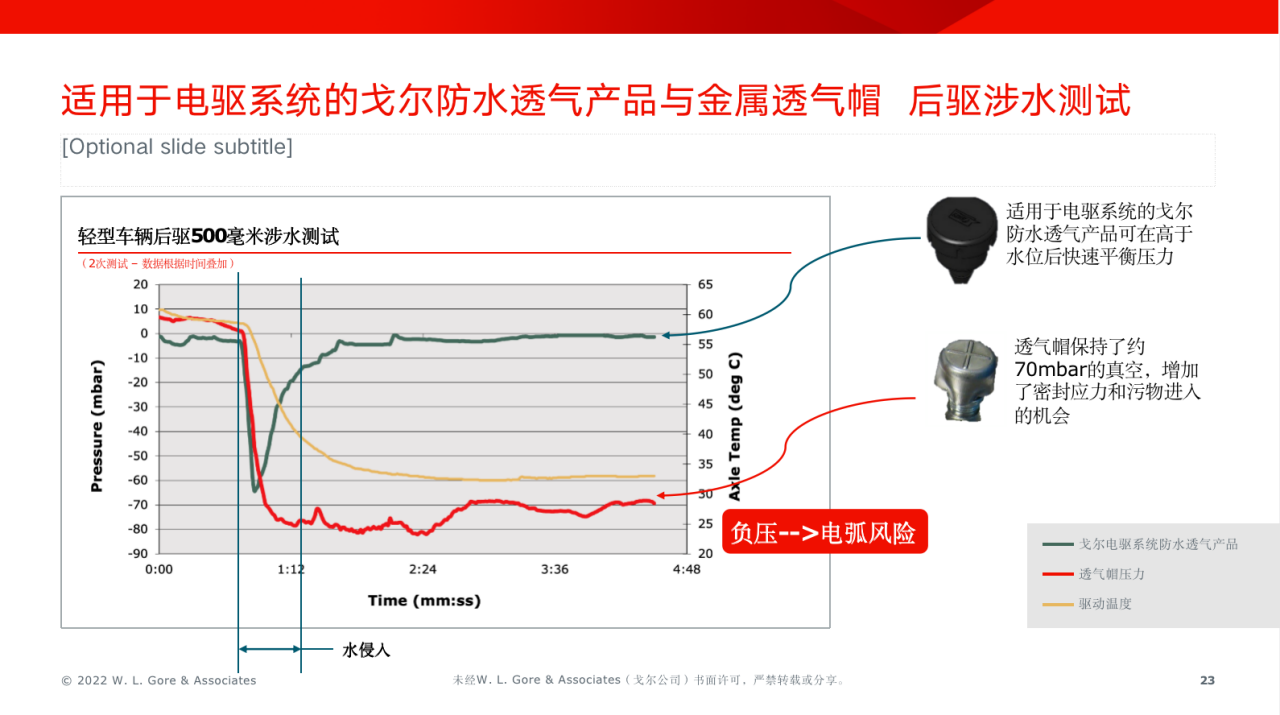 適用于電驅(qū)系統(tǒng)的GORE&reg;汽車防水透氣產(chǎn)品