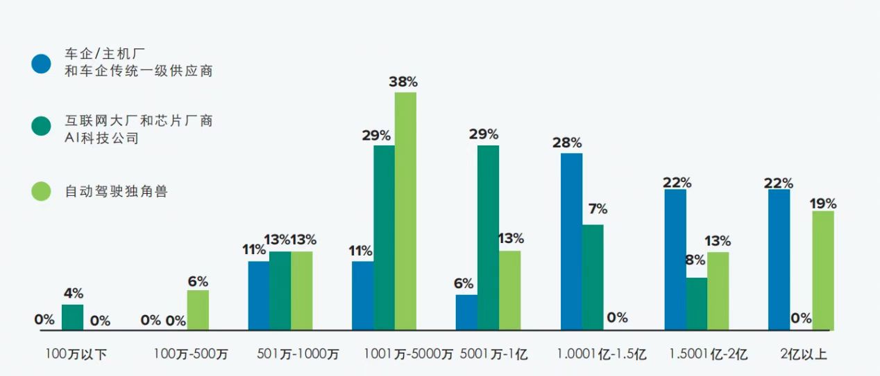 距離超越特斯拉，還有X天