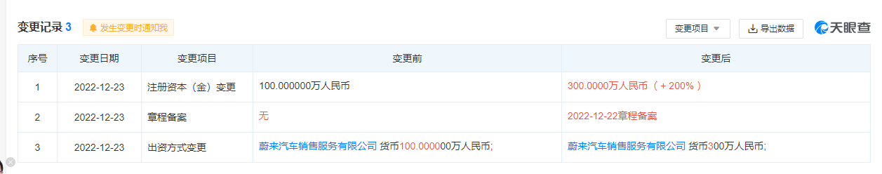 成立三天，上海蔚來汽車服務公司增資至300萬元