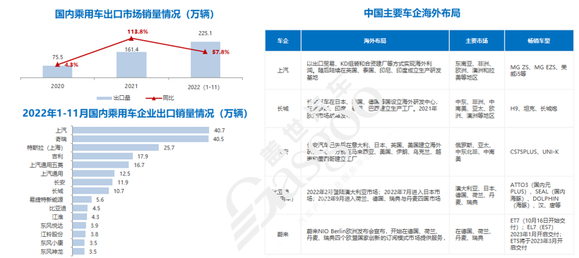 蓋世汽車研究院：2023已至，車市格局迎來洗牌