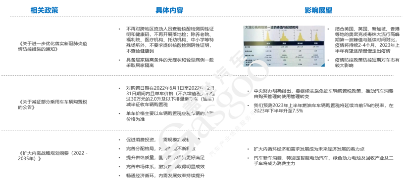 蓋世汽車研究院：2023已至，車市格局迎來洗牌