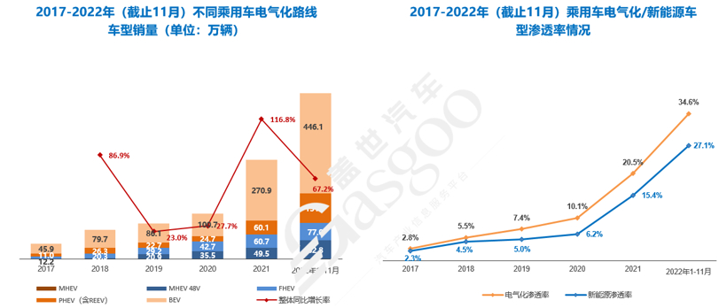 蓋世汽車研究院：2023已至，車市格局迎來洗牌