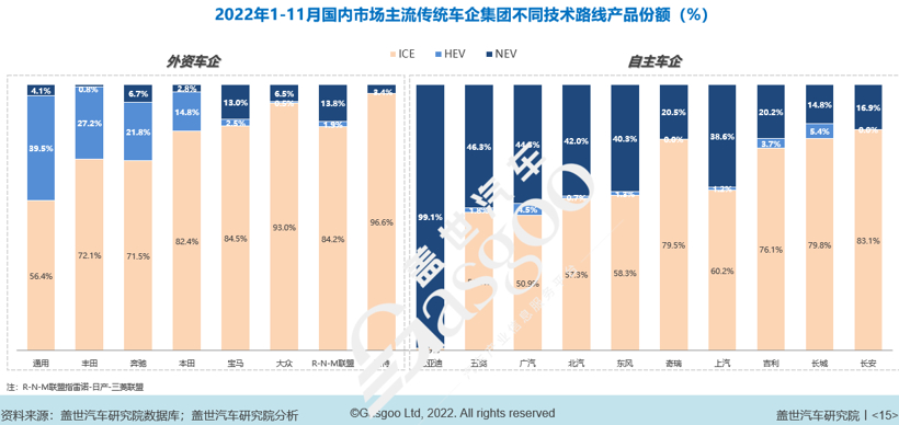 蓋世汽車研究院：2023已至，車市格局迎來洗牌