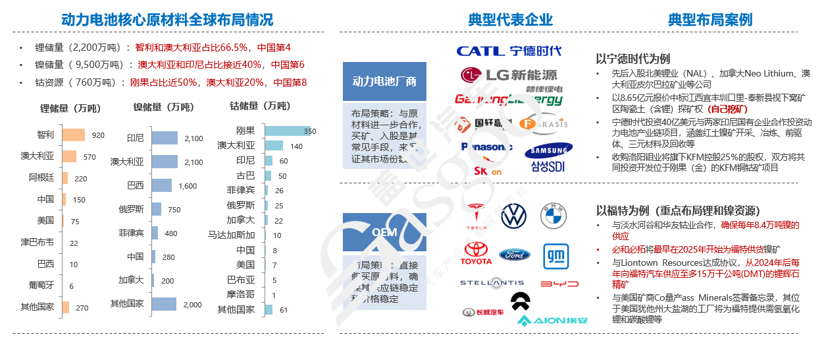 蓋世汽車研究院：2023已至，車市格局迎來洗牌