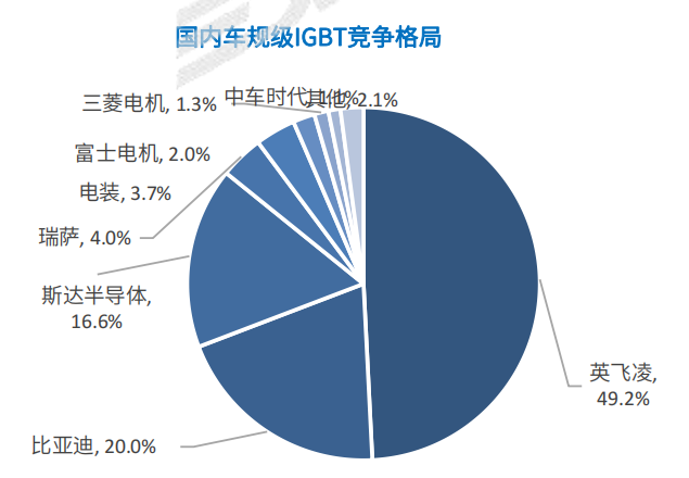 2023年智能化賽點(diǎn)已至，缺芯的中國車企能贏嗎？