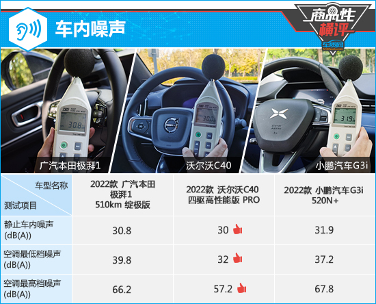 三款高關(guān)注純電動SUV商品性橫評