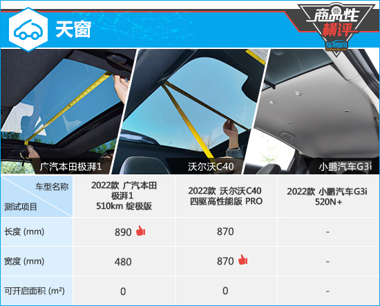 三款高關(guān)注純電動SUV商品性橫評