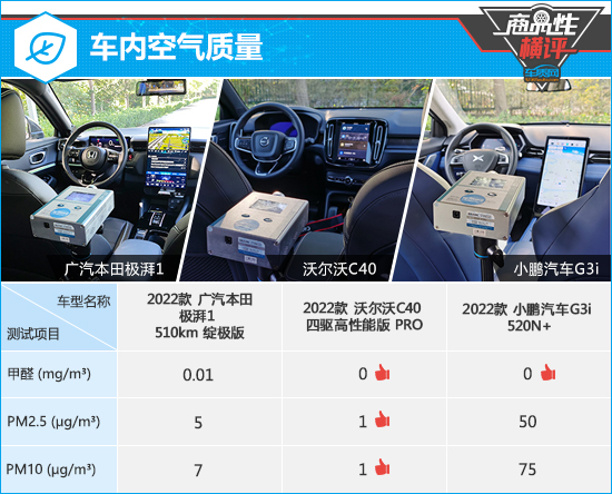 三款高關(guān)注純電動SUV商品性橫評