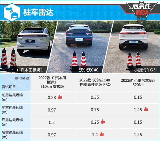 三款高關(guān)注純電動SUV商品性橫評