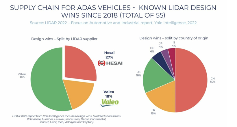 貿(mào)易反制？中國商務(wù)部擬限制激光雷達系統(tǒng)出口