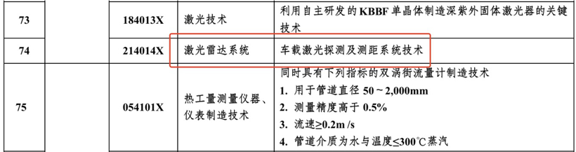 貿(mào)易反制？中國商務(wù)部擬限制激光雷達系統(tǒng)出口