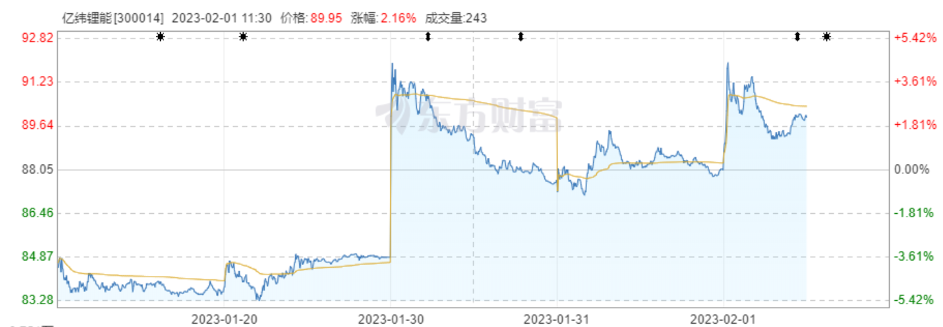 億緯鋰能擬再投百億擴(kuò)產(chǎn)