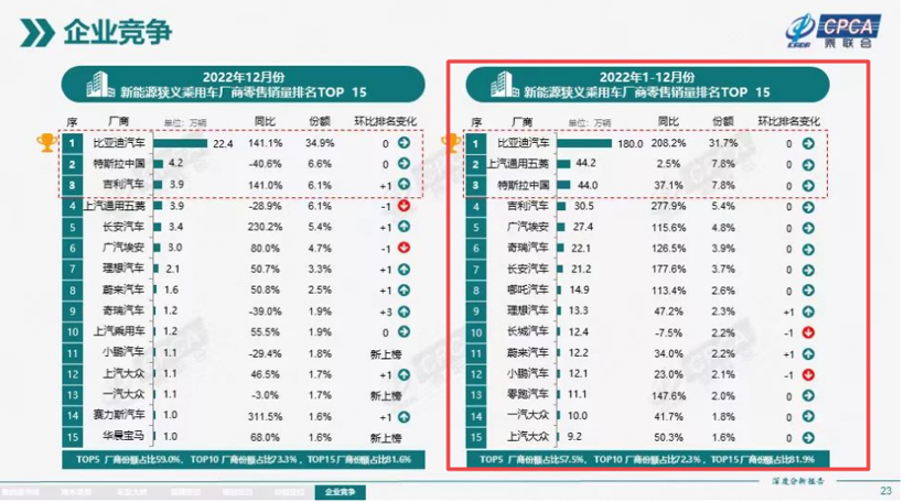 日系集體&ldquo;轉攻&rdquo;電動，機會還大嗎？