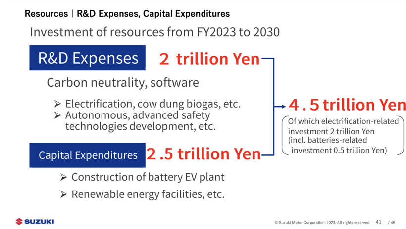 日系集體&ldquo;轉攻&rdquo;電動，機會還大嗎？