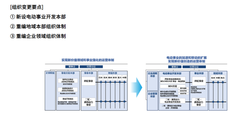 日系集體&ldquo;轉攻&rdquo;電動，機會還大嗎？