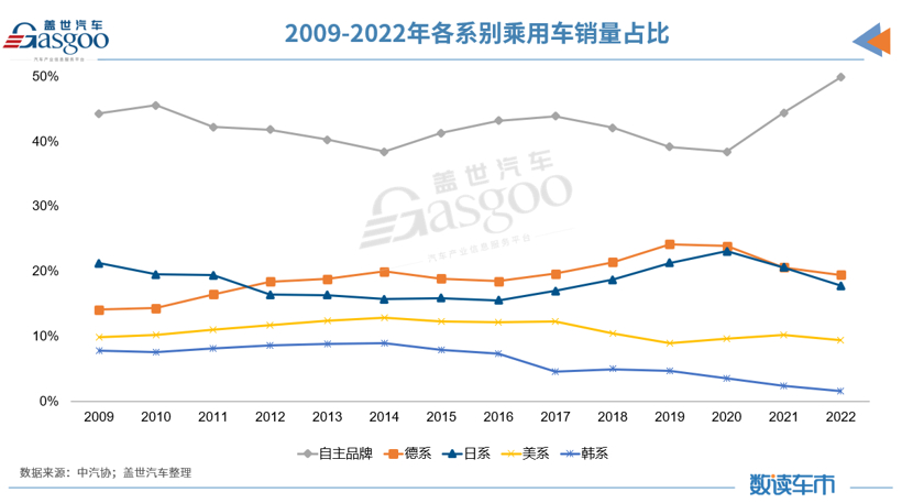 日系集體&ldquo;轉攻&rdquo;電動，機會還大嗎？