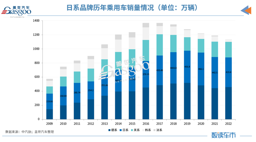 日系集體&ldquo;轉攻&rdquo;電動，機會還大嗎？