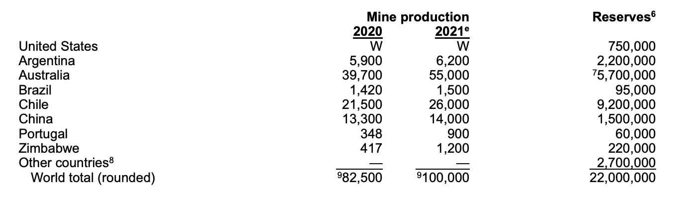 加拿大要求中國(guó)鋰企撤資：掙扎背后的權(quán)衡