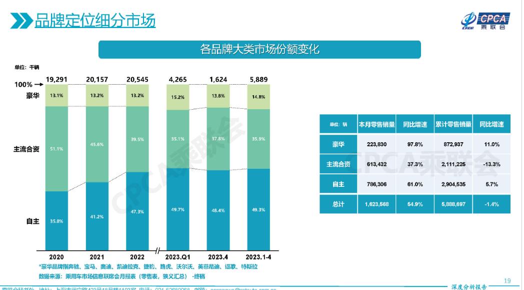 中國汽車，向上！